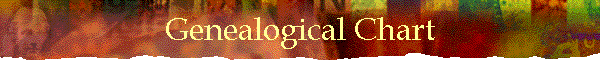 Genealogical Chart