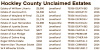Hockley County Unclaimed Estates